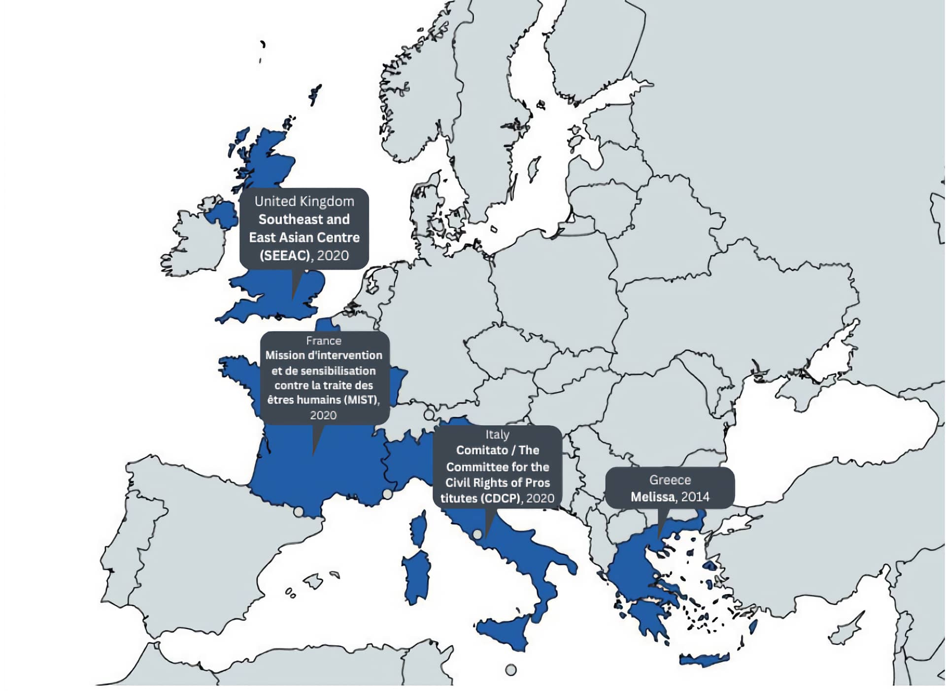 partners in europe and year of inception